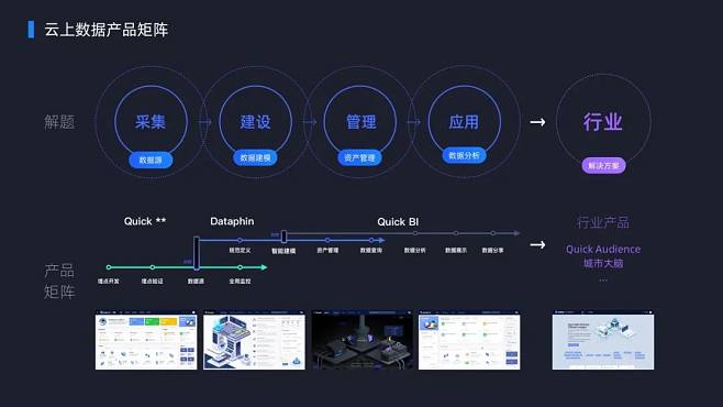 全域大數據體驗設計——數據產品可以這樣“.大數據”